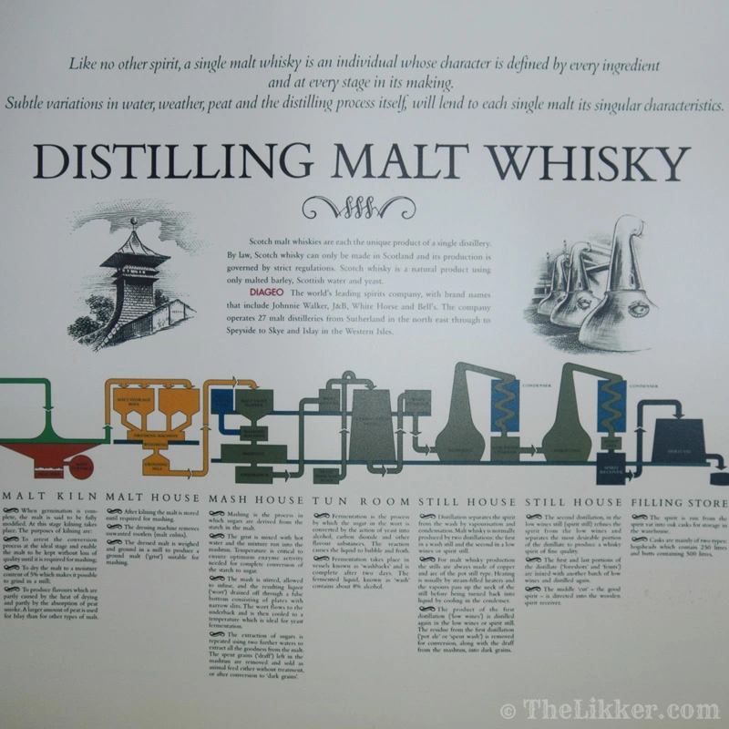 blair athol distillery whisky